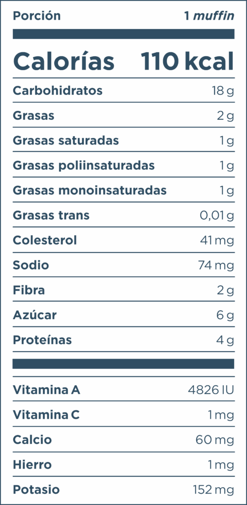 Nutrici&oacute;n-list